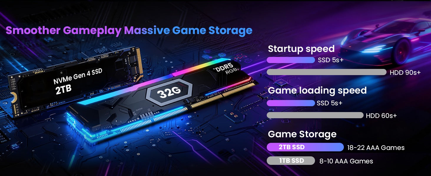 Skyhawk Pro SP780XDCC-570W1 Gaming Desktop Memory / Storage banner